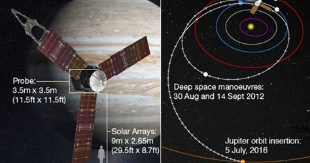 Has Juno Crashed into Jupiter?