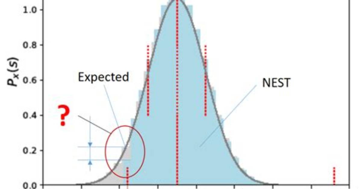 Has Minimal Synaptic Delay?
