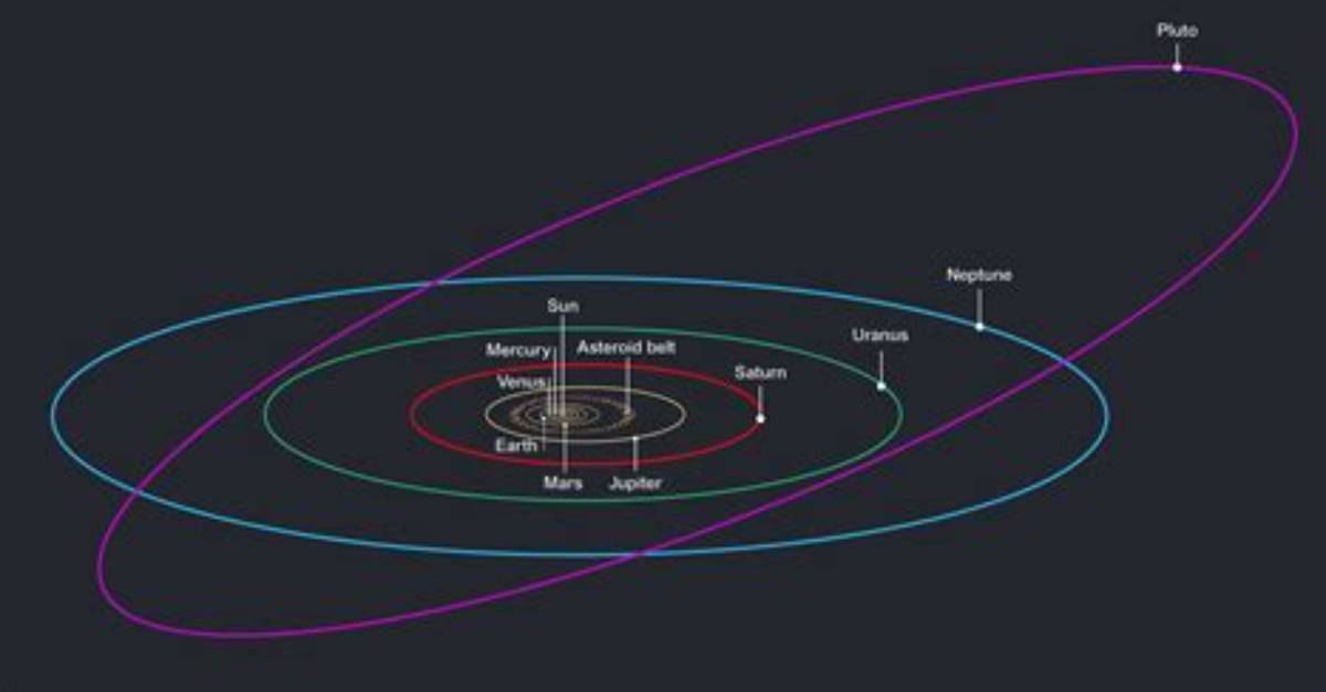 Has Pluto Made a Full Orbit?