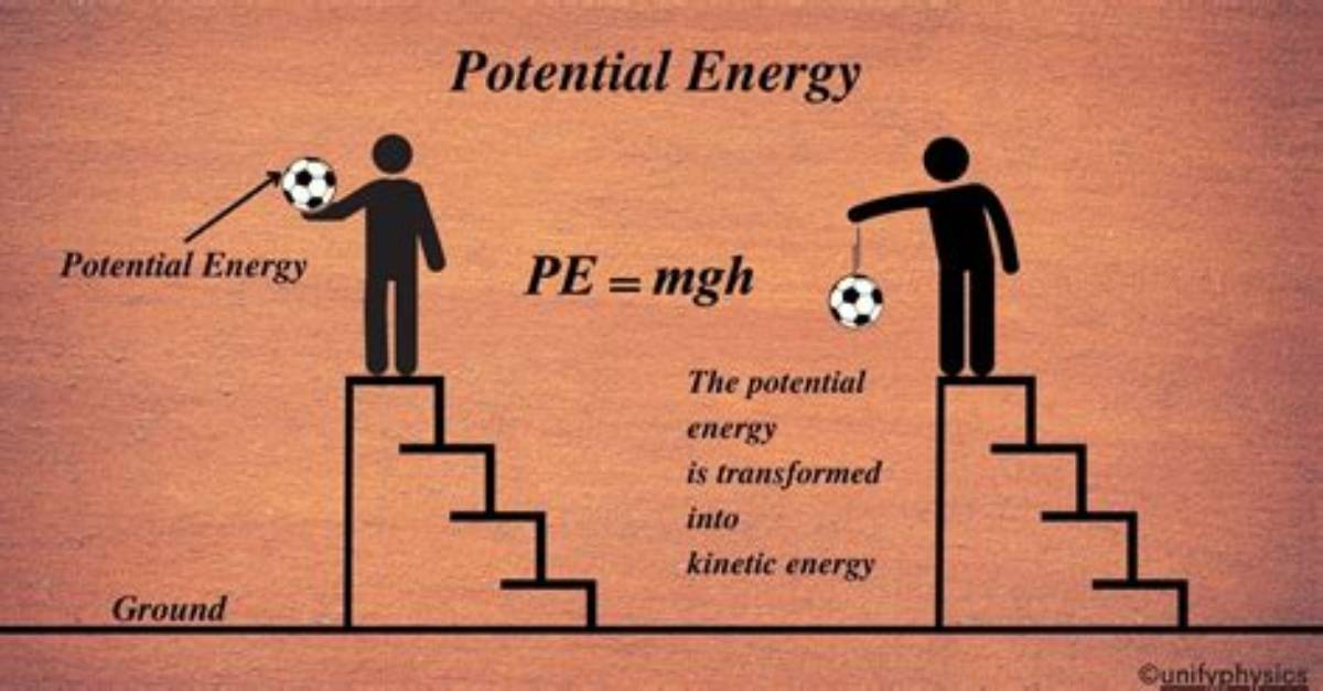 Has Potential Energy Mass?