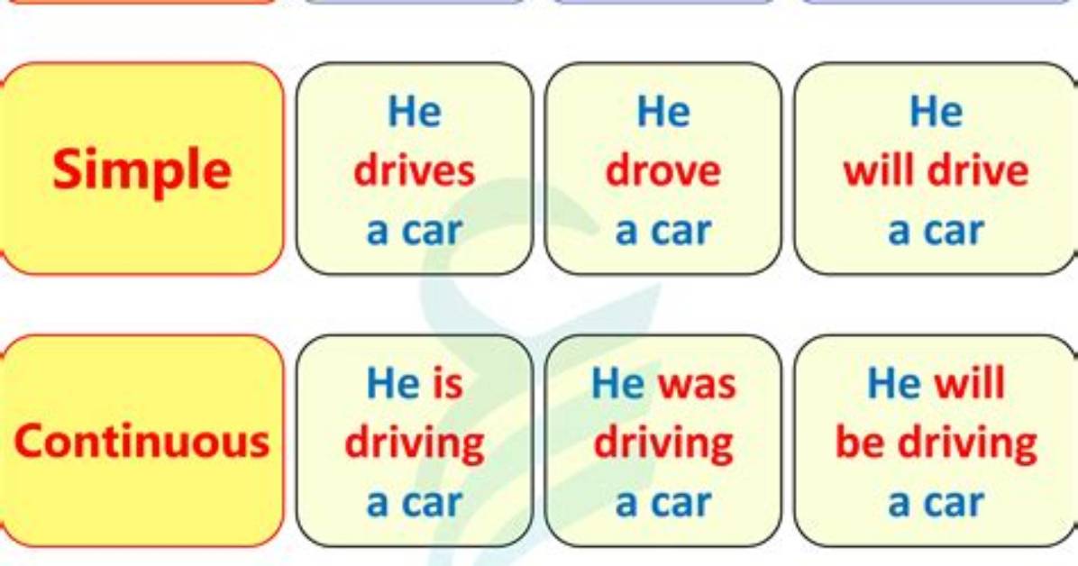 Has Poured Which Tense?