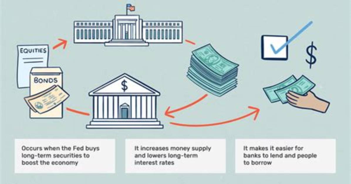 Has Quantitative Easing Worked in the Uk?