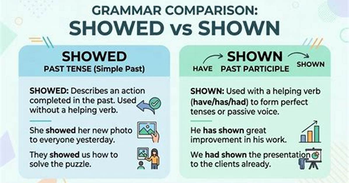 Has Shown or Showed?