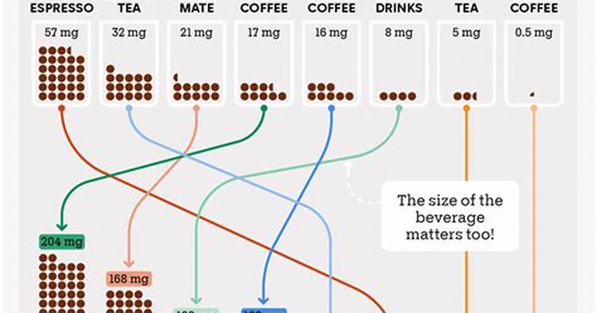 Has Strawberries Got Caffeine?