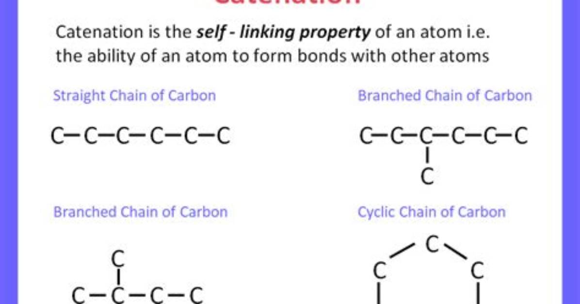 Has Tendency for Catenation?