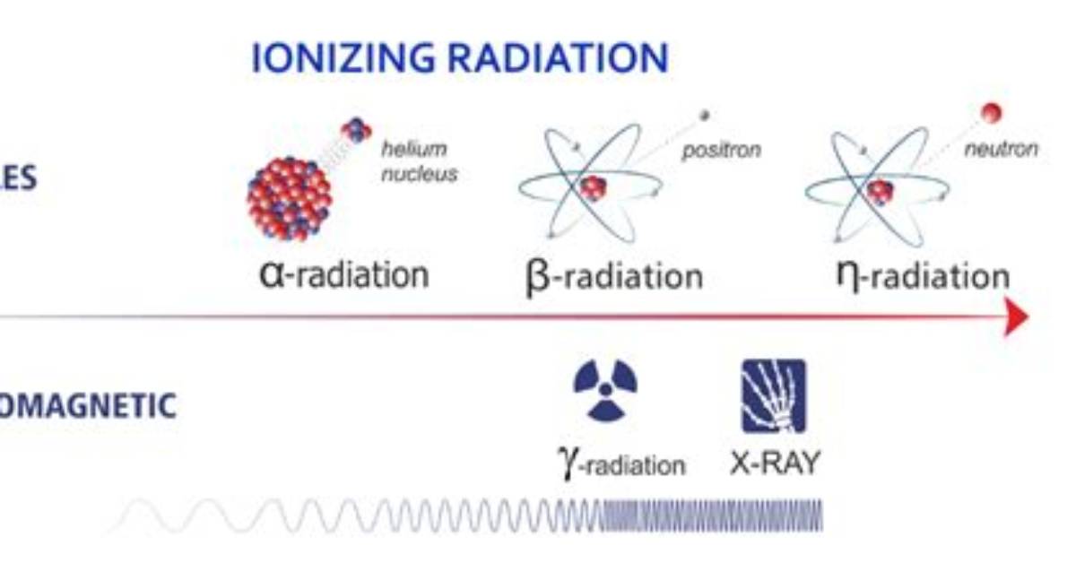 Has the Lowest Ionizing Radiation?