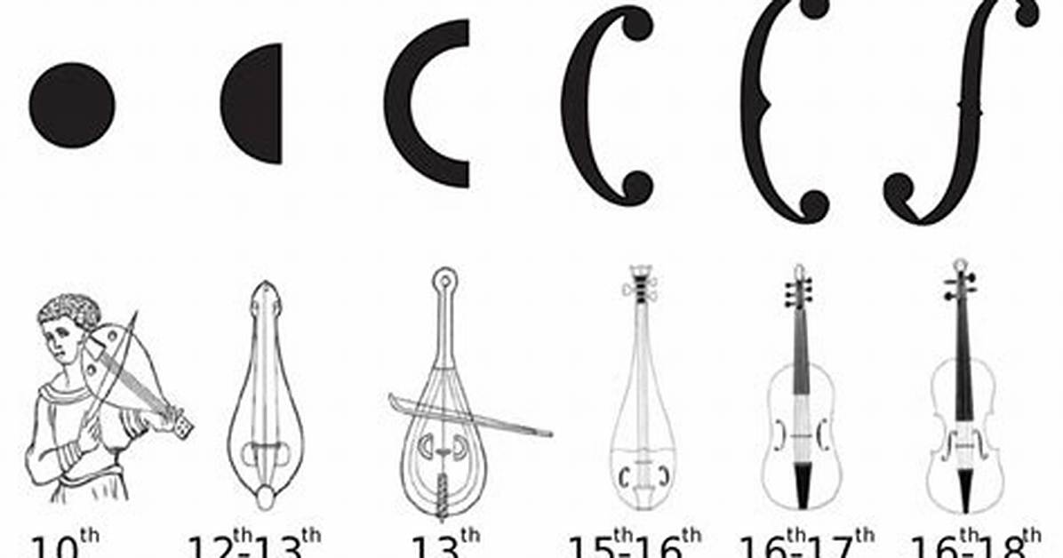 Has the Violin Changed over Time?