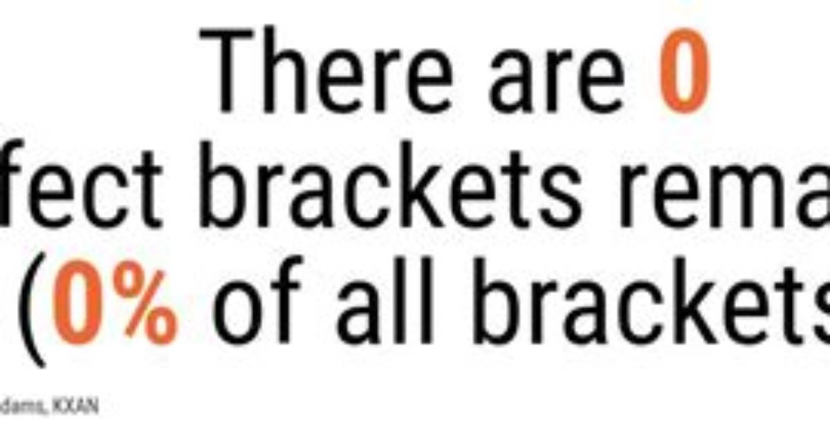 Has There Been Any Perfect Brackets?