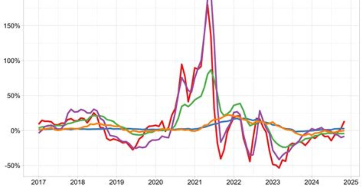 Has Timber Prices Gone up Uk?