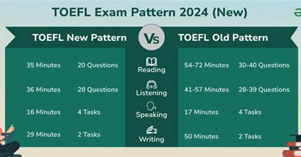 Has Toefl Pattern Change?