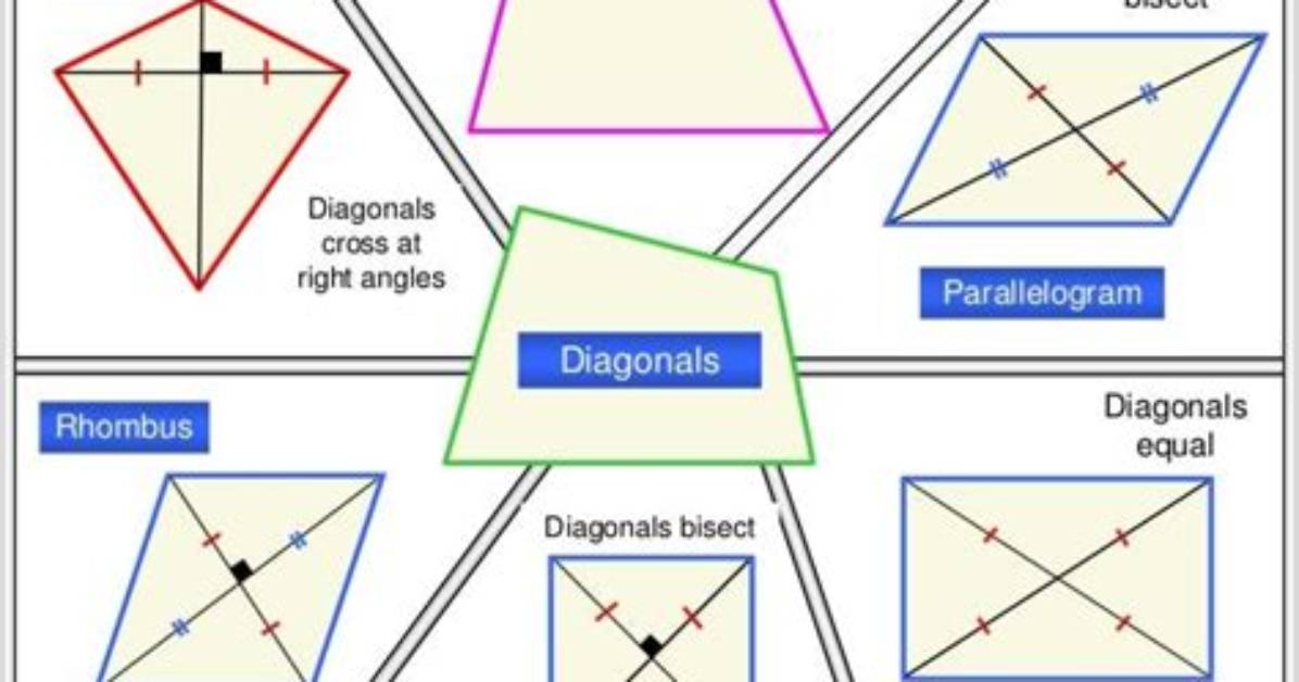 Has Two Bisecting Diagonals?