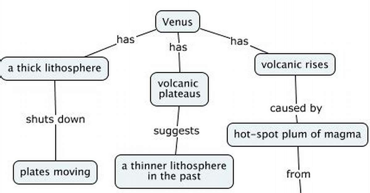 Has Venus Tectonic Plates?