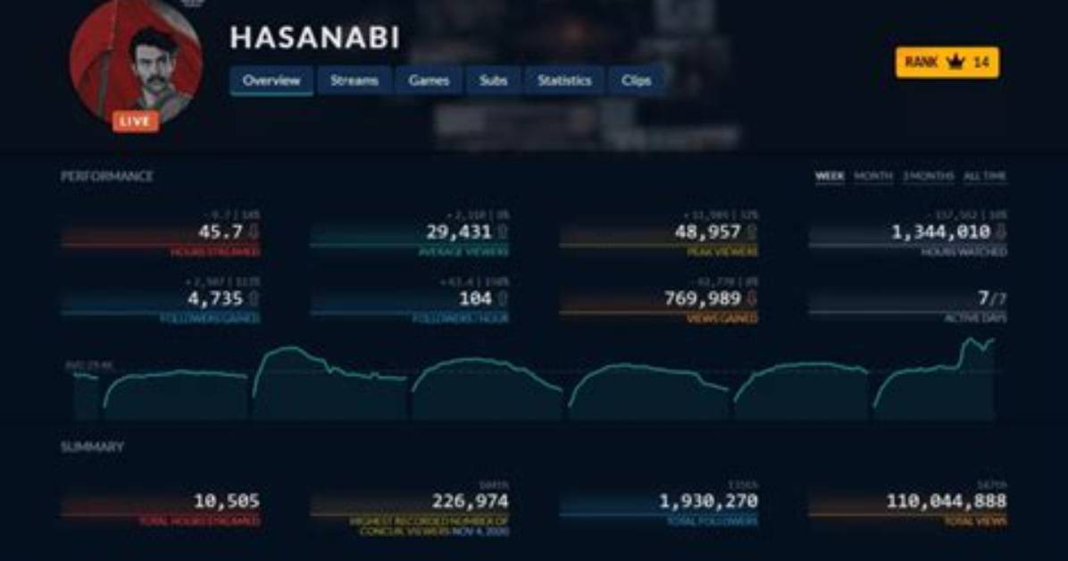 Hasanabi Net Worth, Income and Estimated Earnings of Youtuber Channel