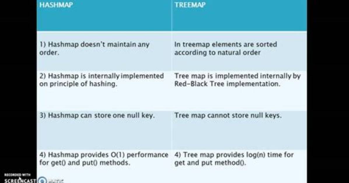 Hashmaps: What's the Difference Between a Node Map and a Flat Map?