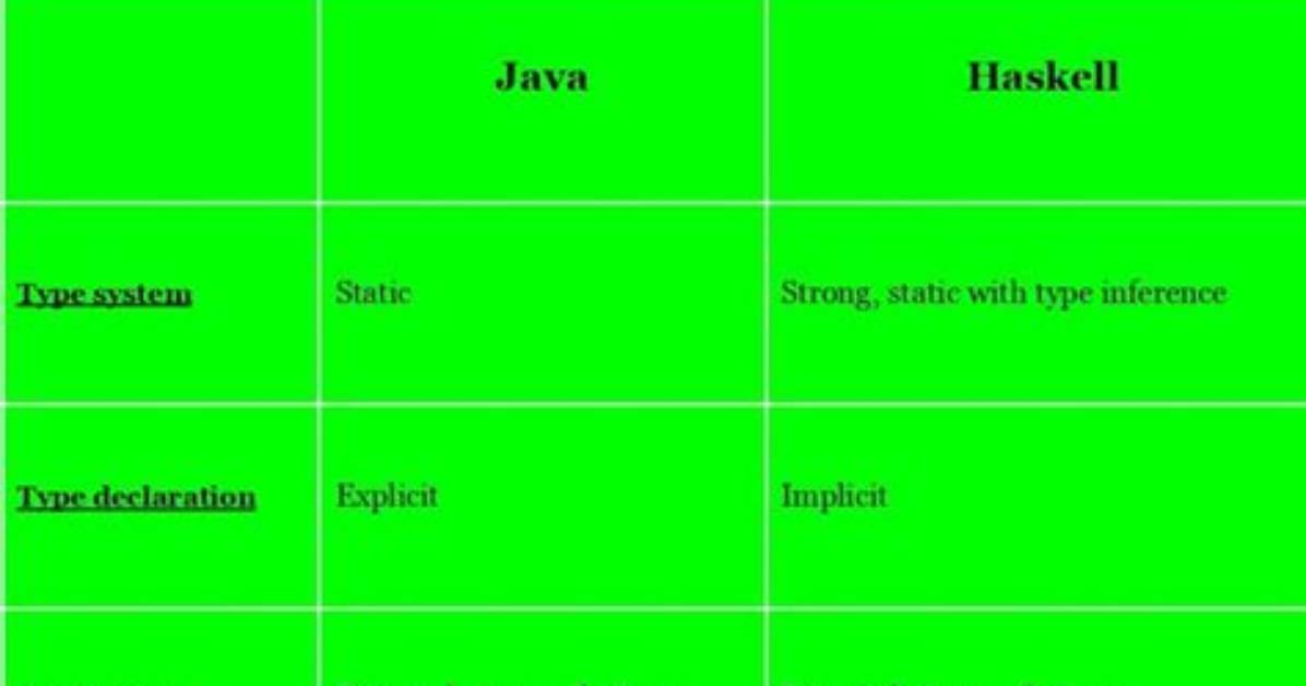 Haskell (:) and (++) Differences