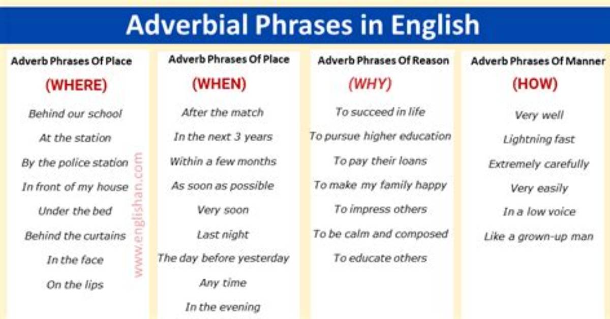 Hat Is an Example of an Adverbial Prepositional Phrase? Check It out – in Which Sentence Is the Unde