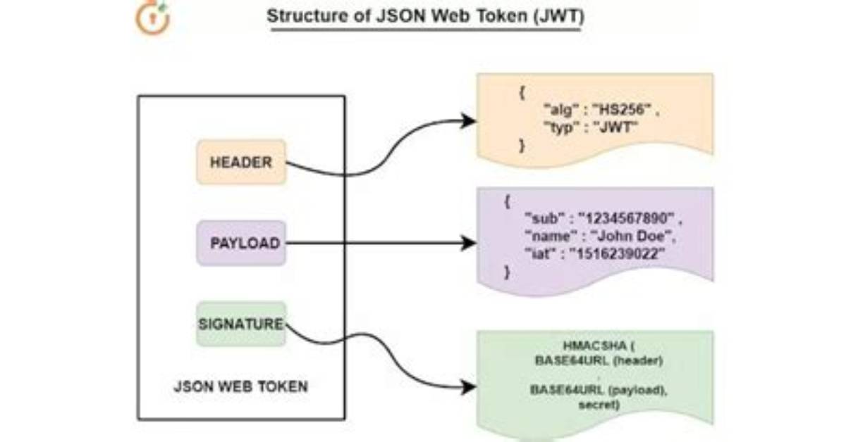 Having Trouble with Jsonwebtoken; Jsonwebtoken Error: Jwt Must Be Provided