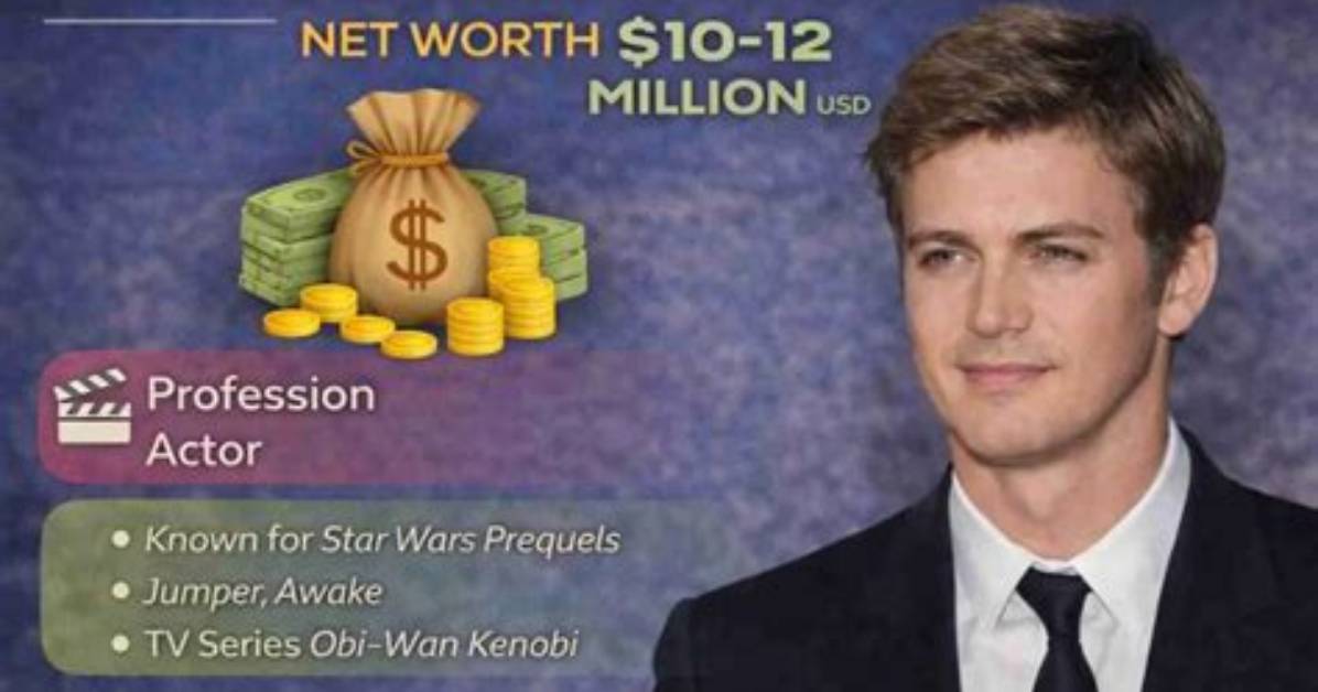 Hayden Nicholas Net Worth