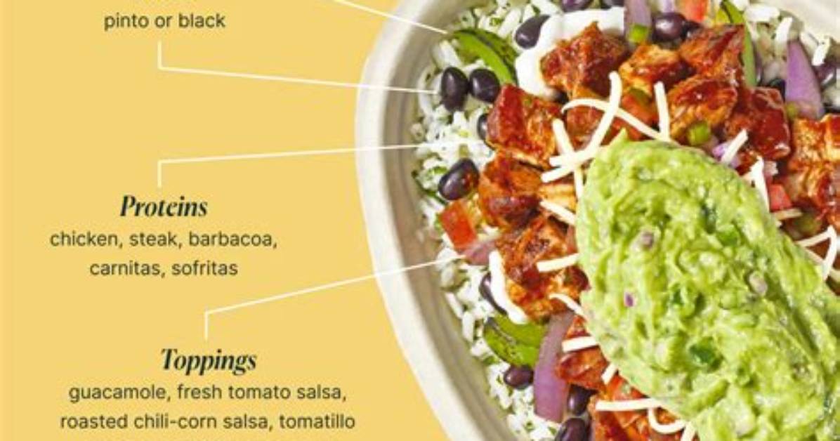 Healthy Chipotle Order - How to Discuss