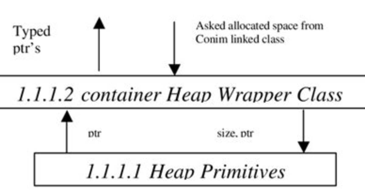 Heap Class In. Net [Duplicate]