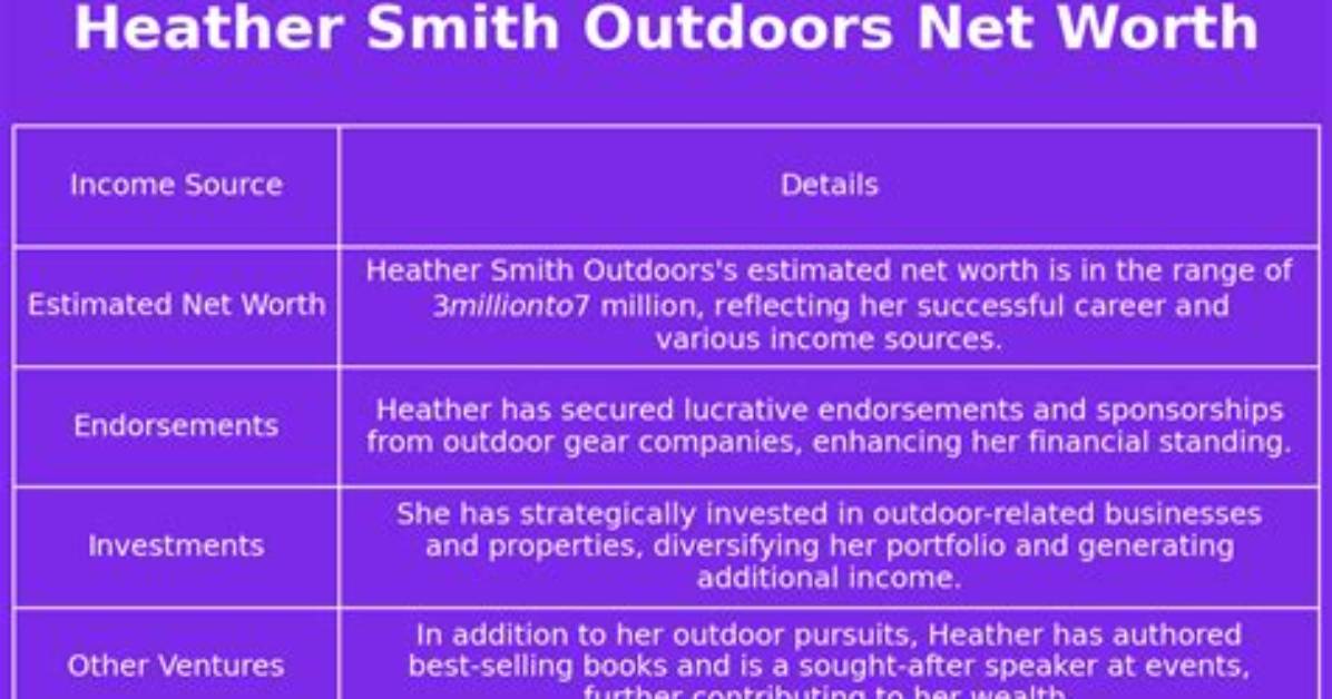 Heather Smith Net Worth