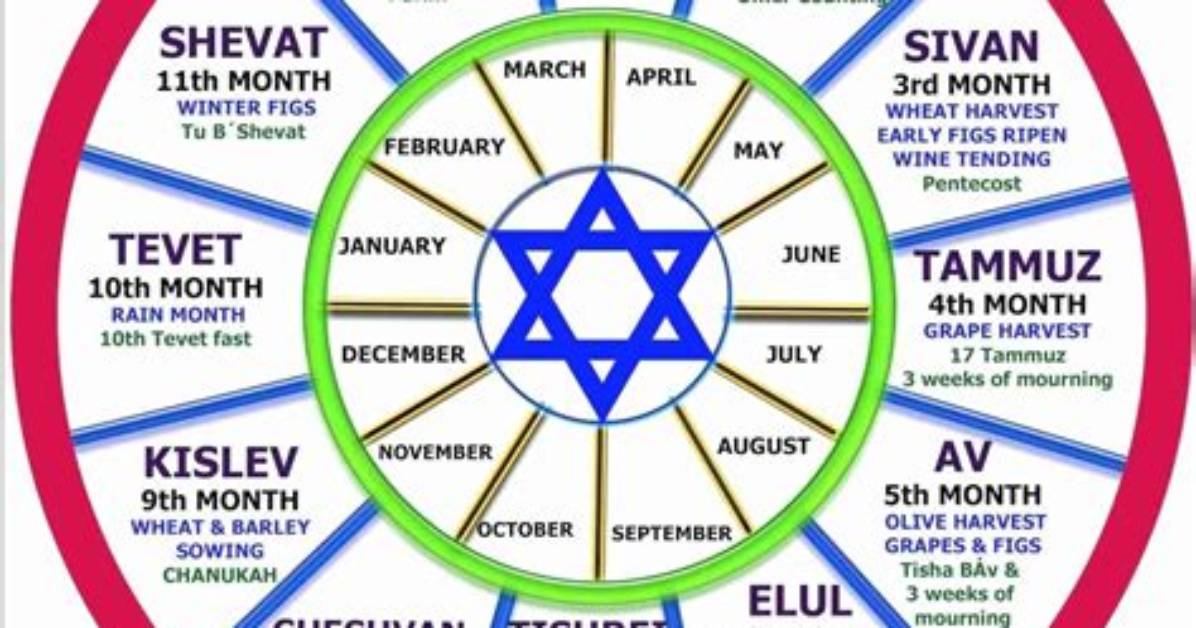 Hebrew Calendar