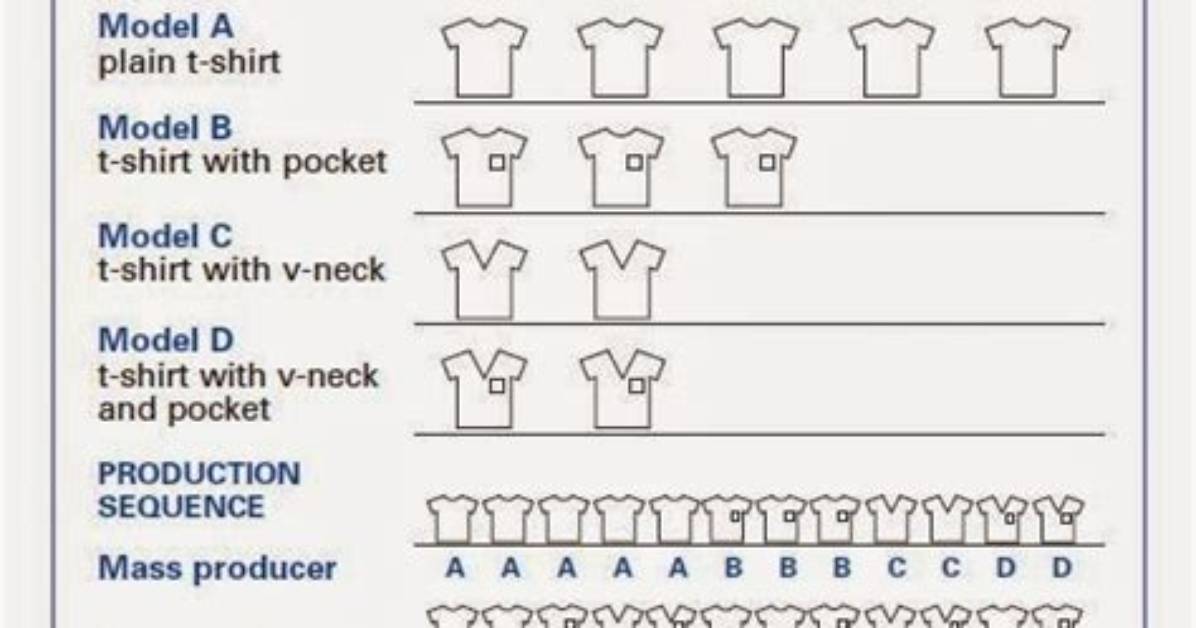 Heijunka Means