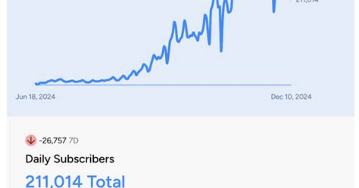 Helium Mobile’s Subscriber Count Soars, Possibly Exceeding 8,000