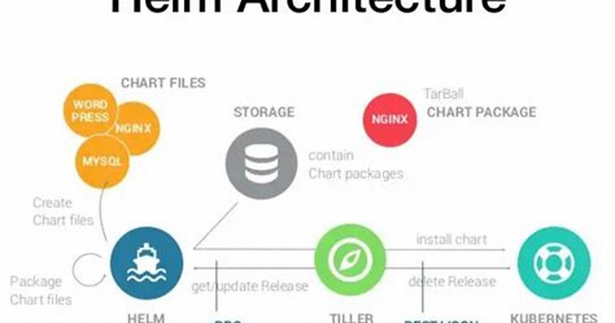 Helm 3 Install for Resouces That Exist