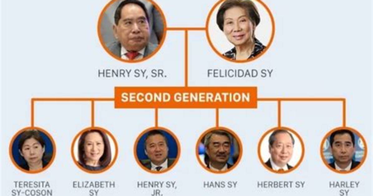 Henry Sy – Family, Family Tree