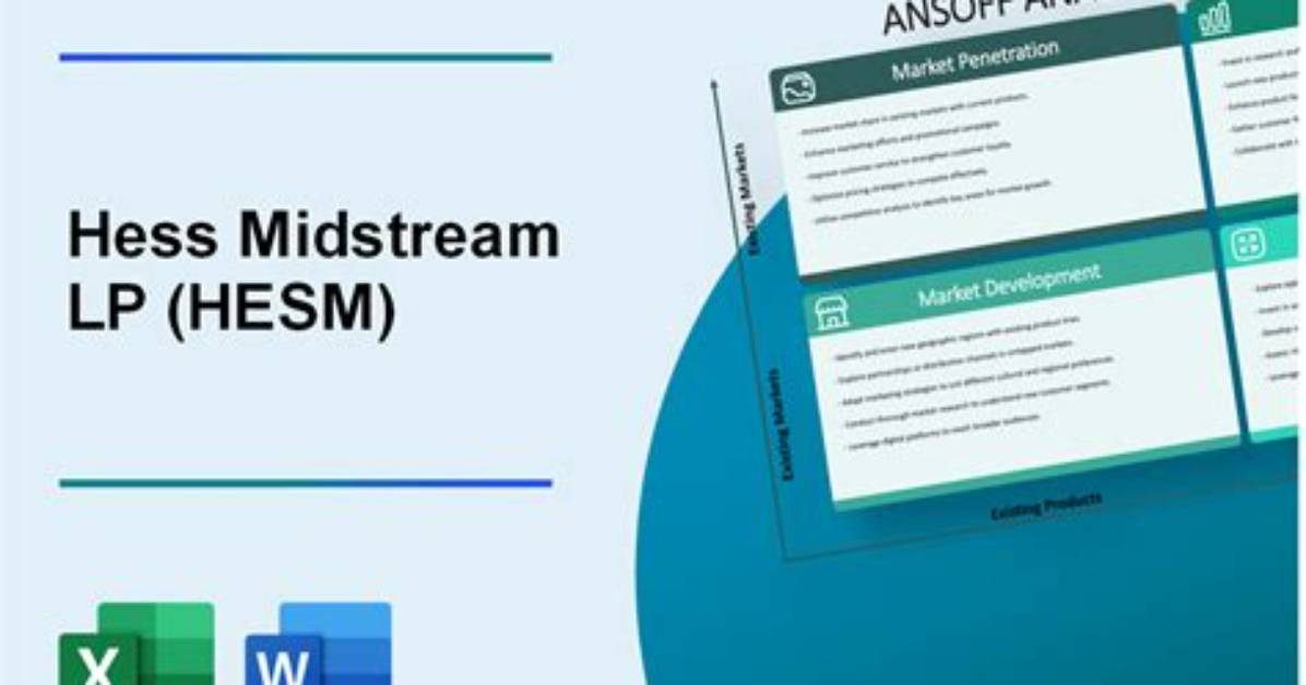 Hesm Hess Midstream Lp Compare