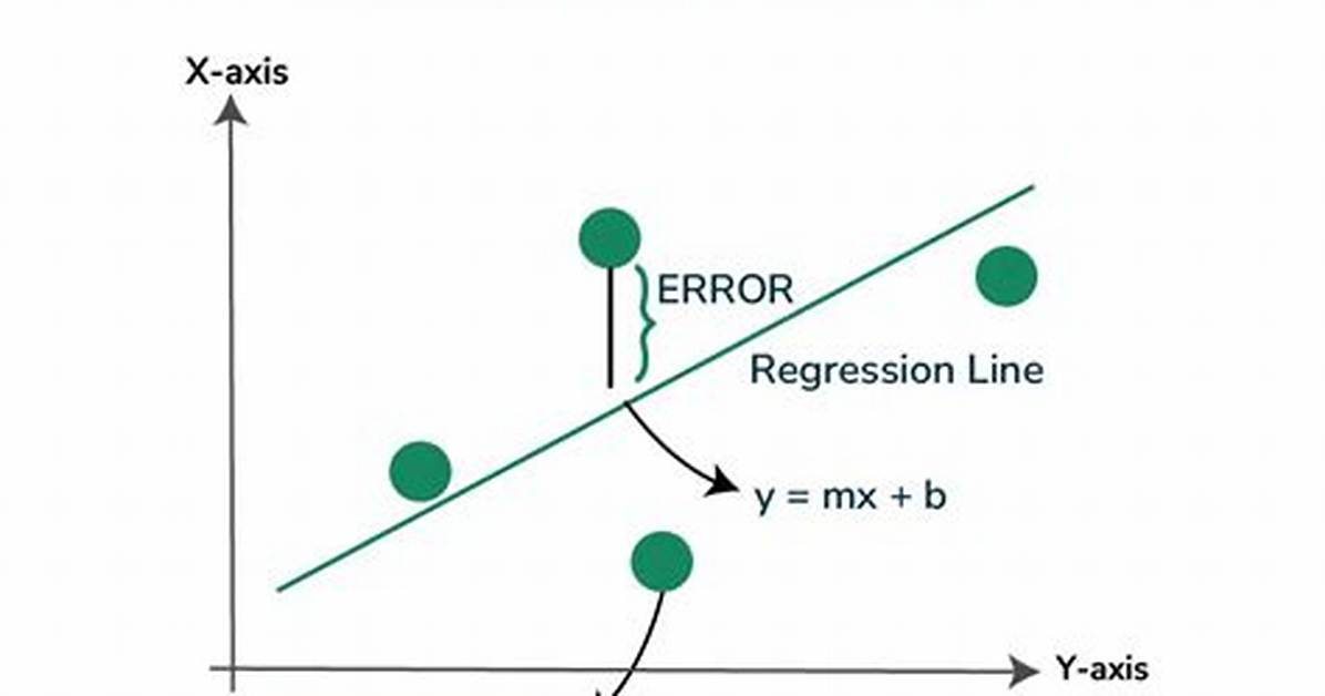 Hessian on Linear Least Squares Problem