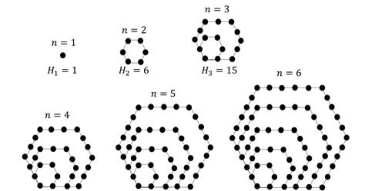 Hexagonal Number Calculator