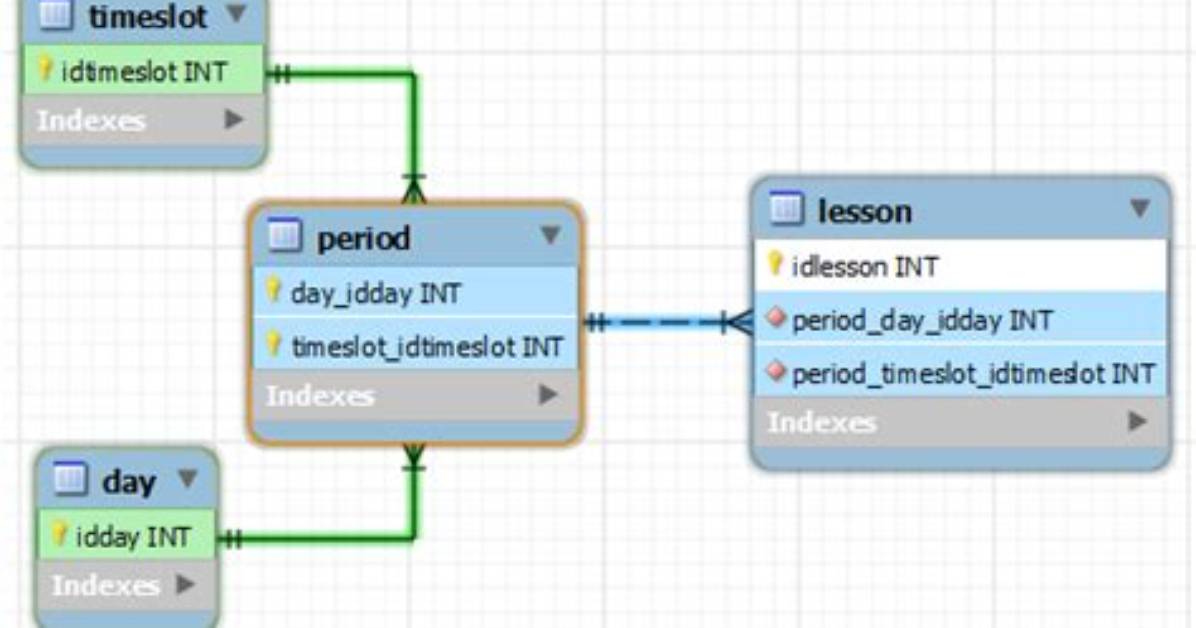 Hibernate Jpa Identifiergenerationexception: Null Id Generated for Class with @Embeddedid