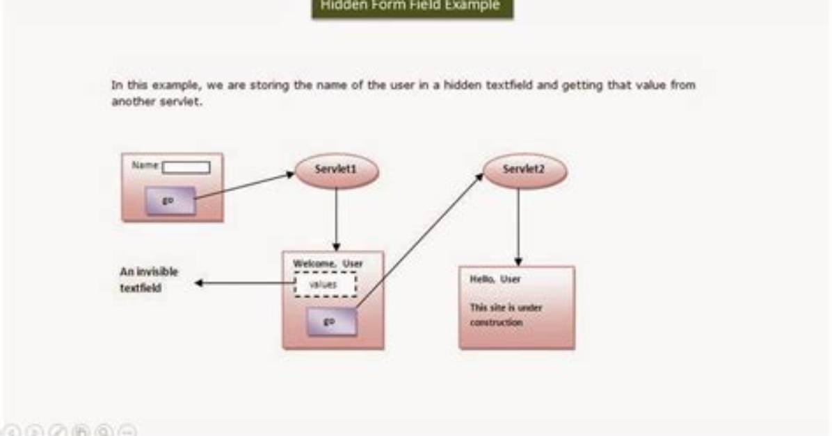 Hidden Form Field?
