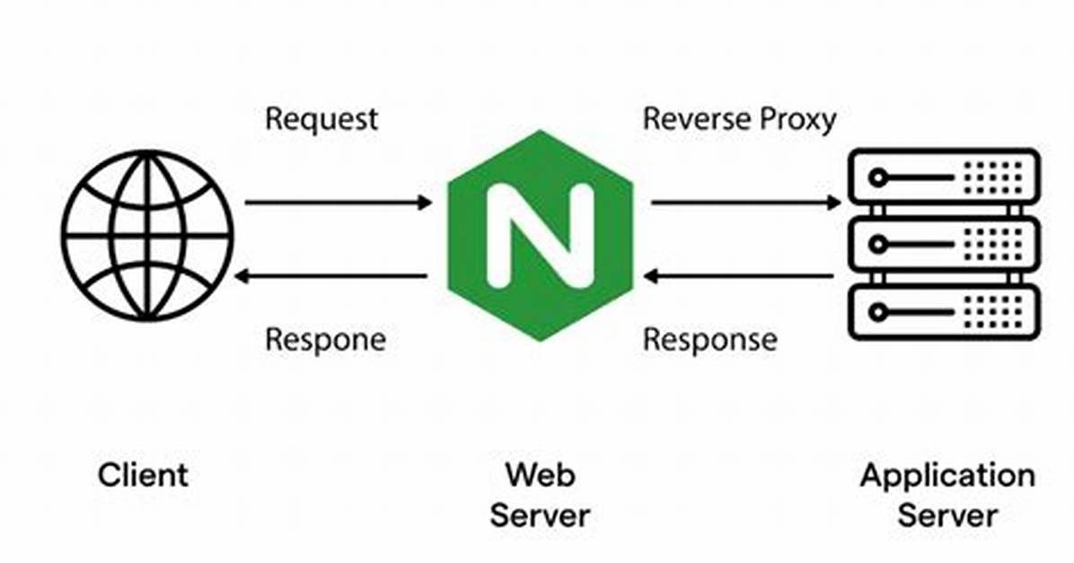 Hide X-Powered-by (Nginx)