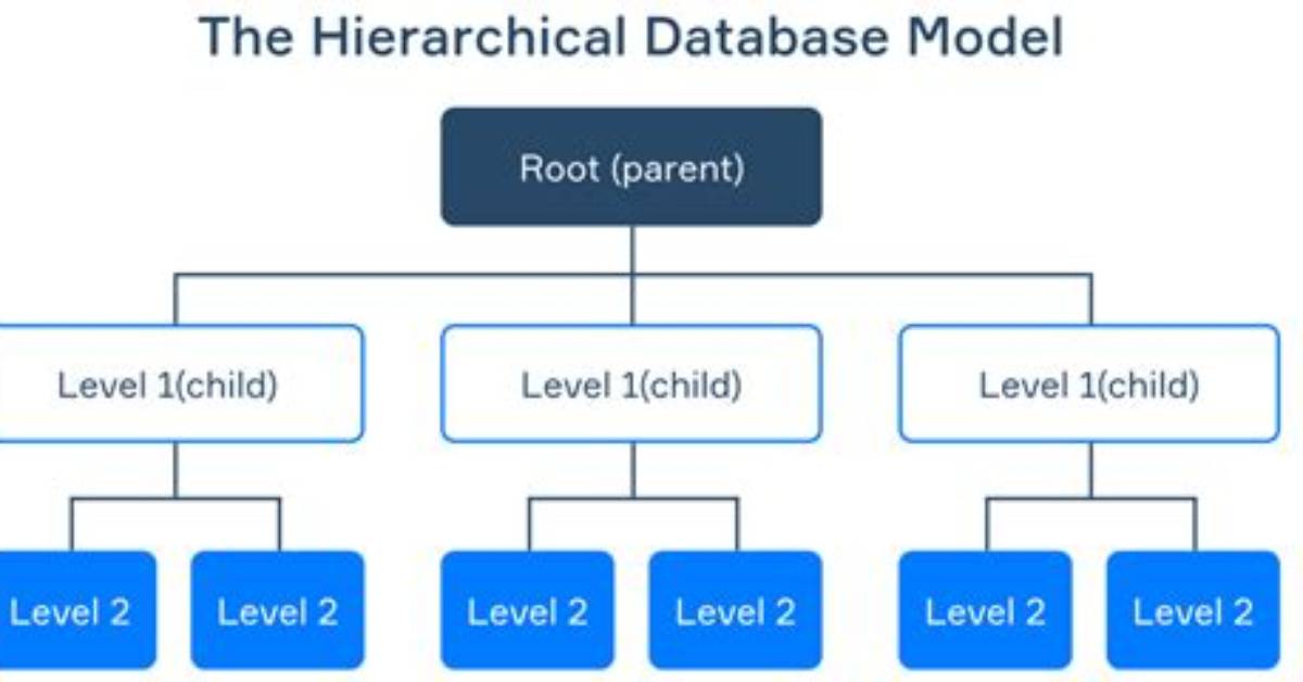 Hierarchical Database - How to Discuss