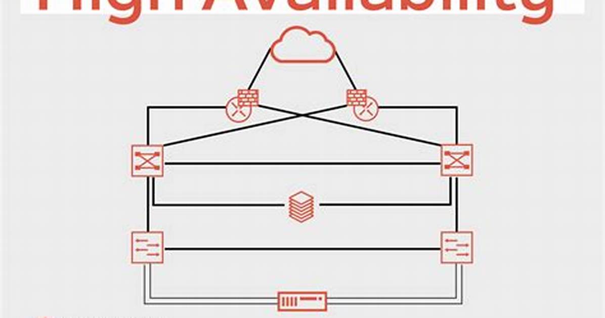 High Availability for Database Servers - Documentation for Truesight Server Automation 23.1