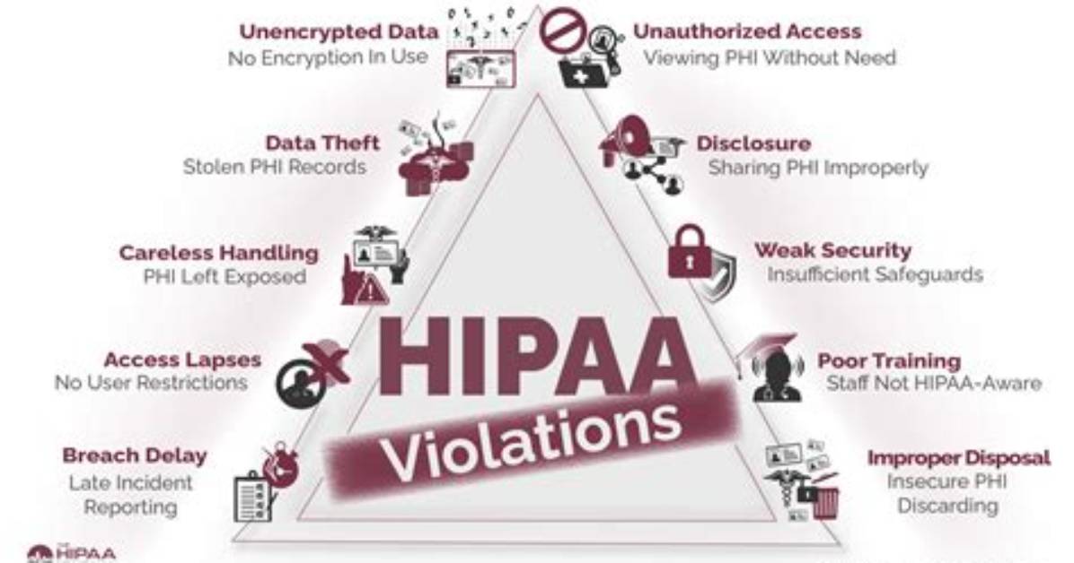 Hipaa Privacy Program