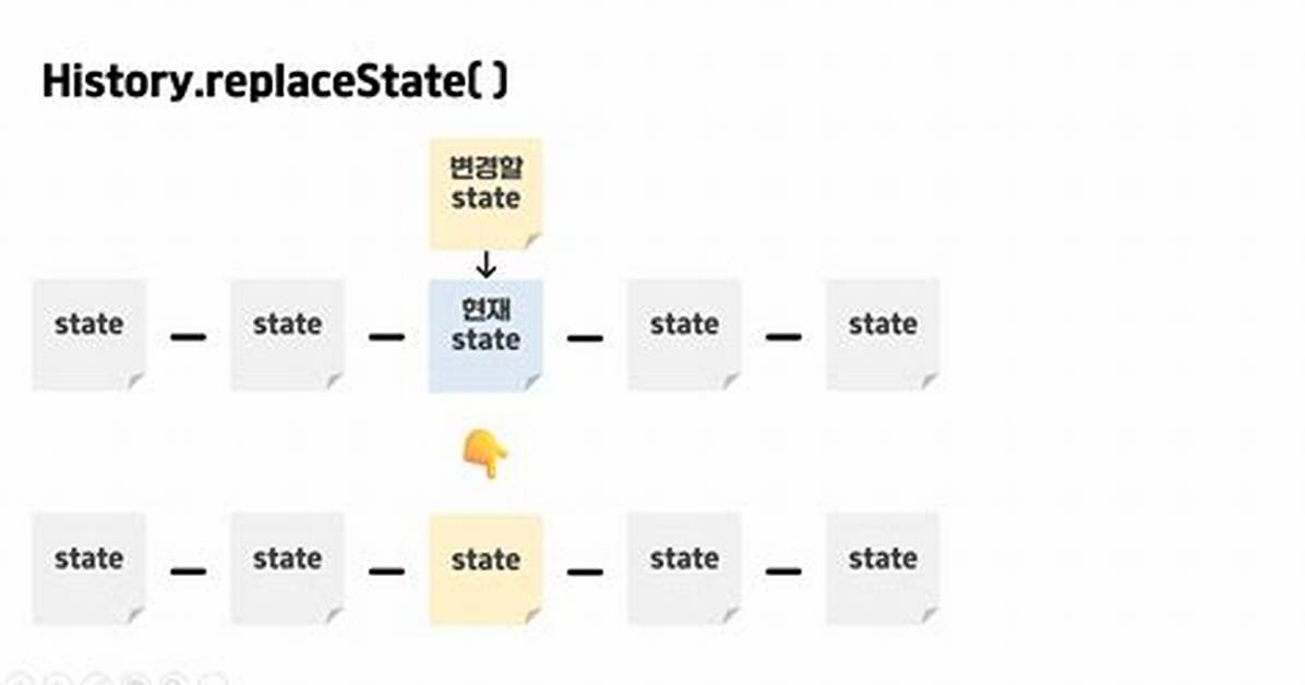 History. replaceState() Example?