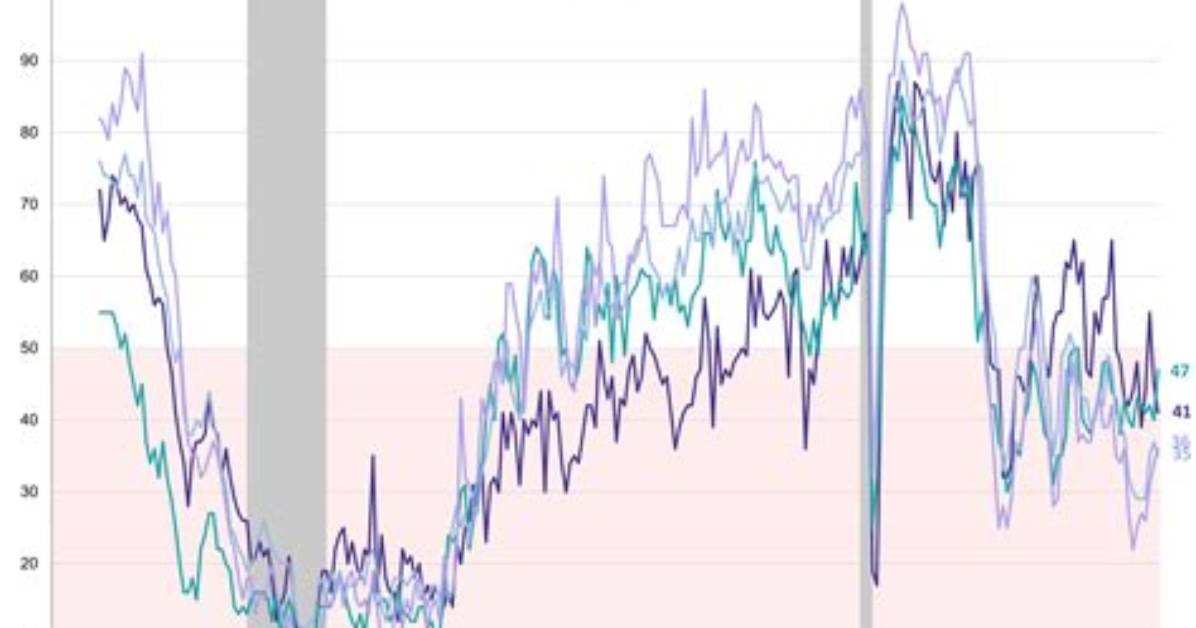 Housing Market Index - How to Discuss