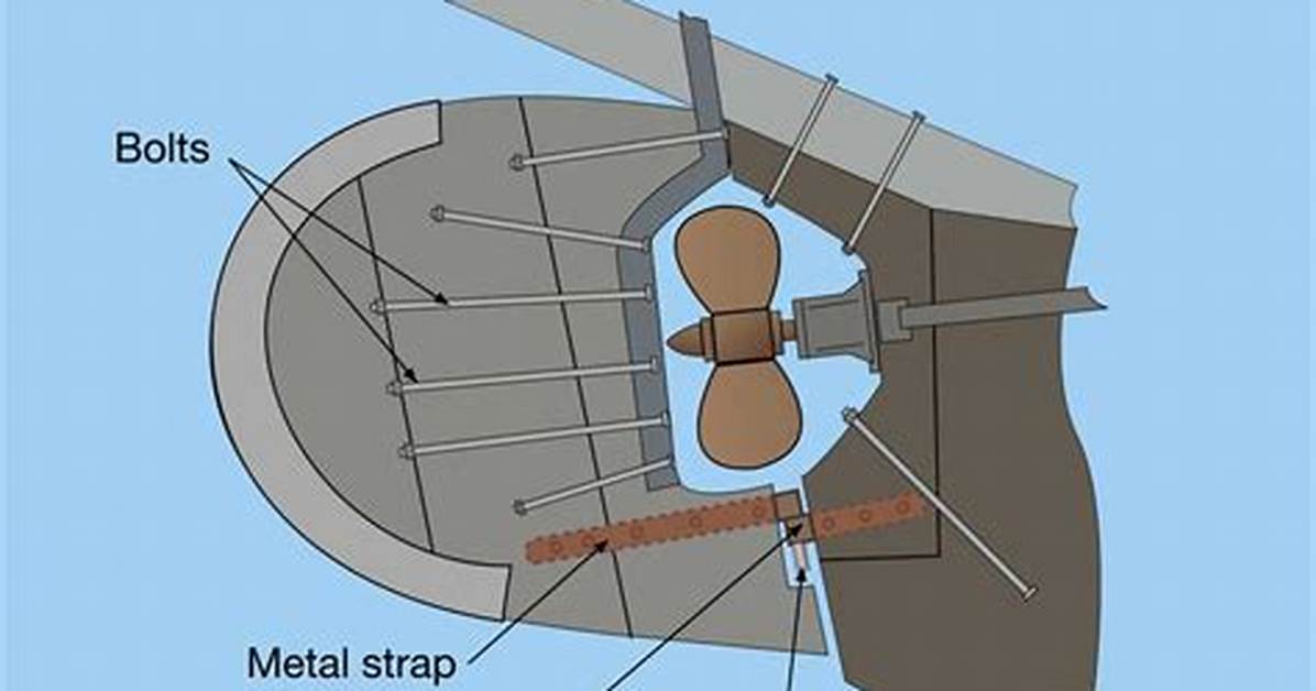 How a Rudder Works?