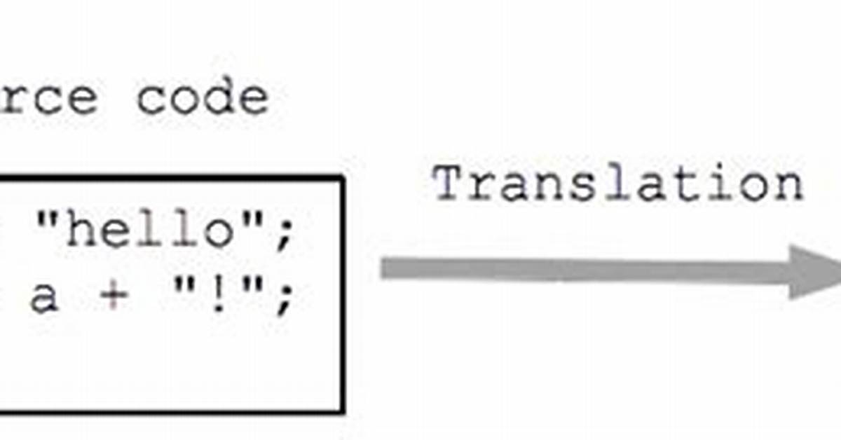 How a Source Code Is Translated to Machine Code