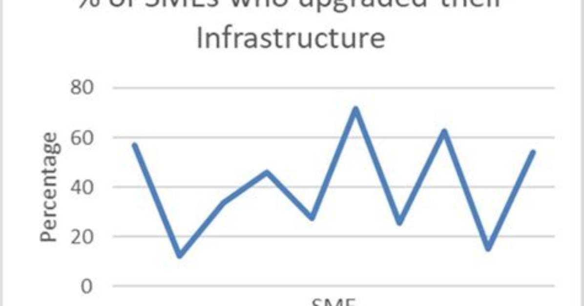 How Adequate Infrastructure Affect Business?