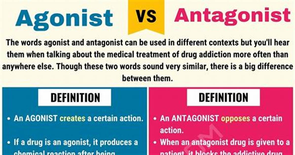 How Agonist vs Antagonist?