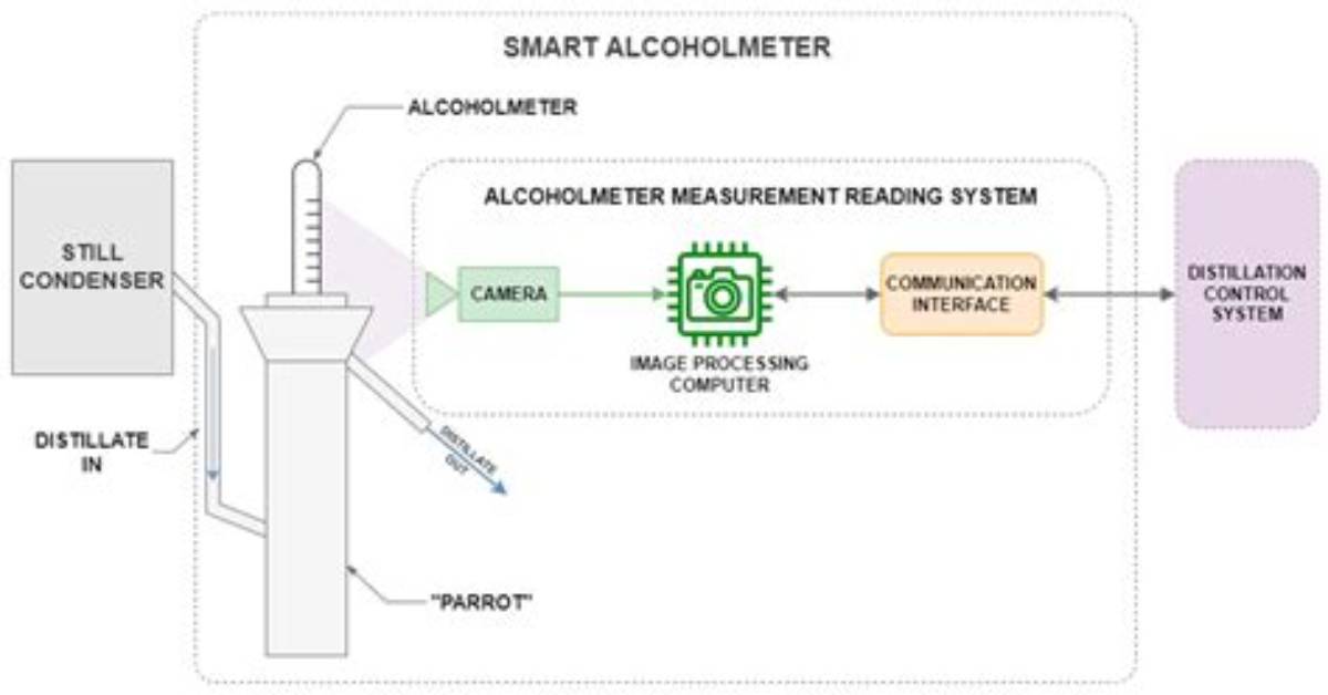 How Alcohol Meter Works?