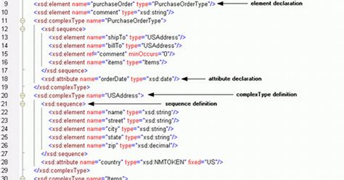 How an Xml Schema Can Be Created