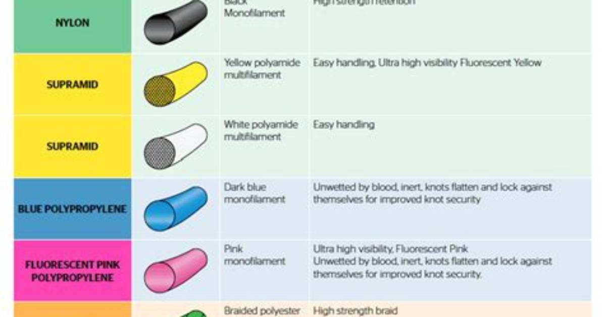 How Are Absorbable Sutures Absorbed