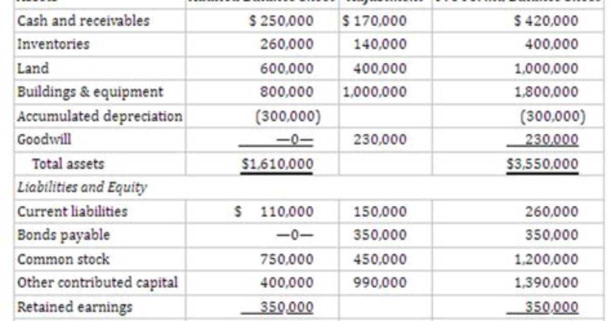 How Are Assets Audited
