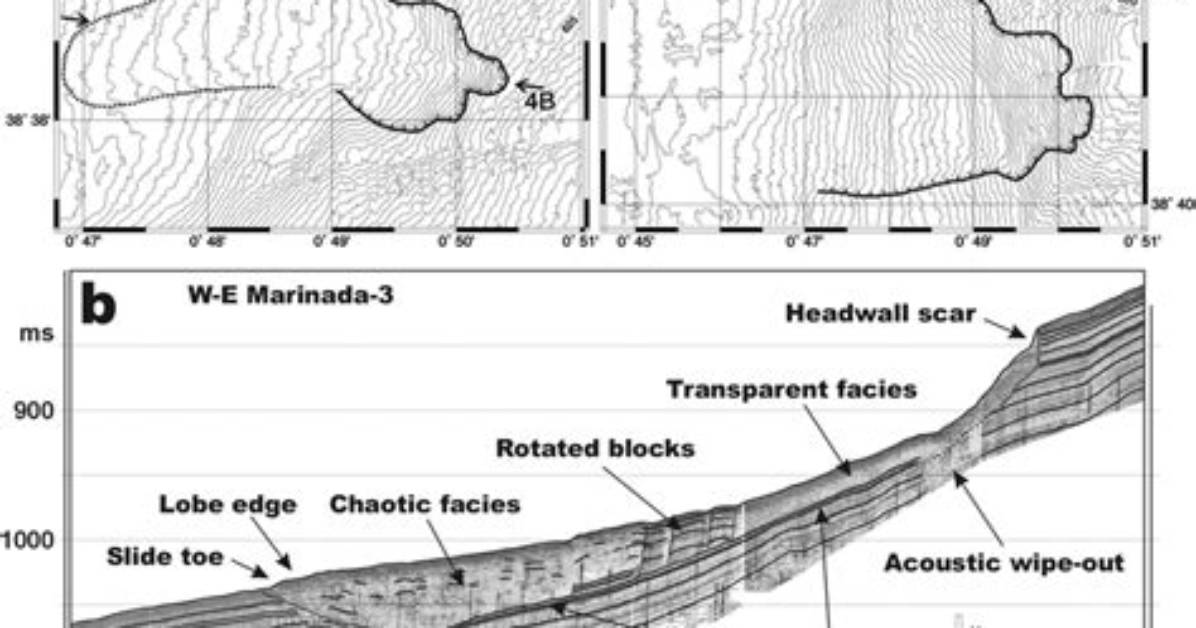 How Are Contours Interpreted?